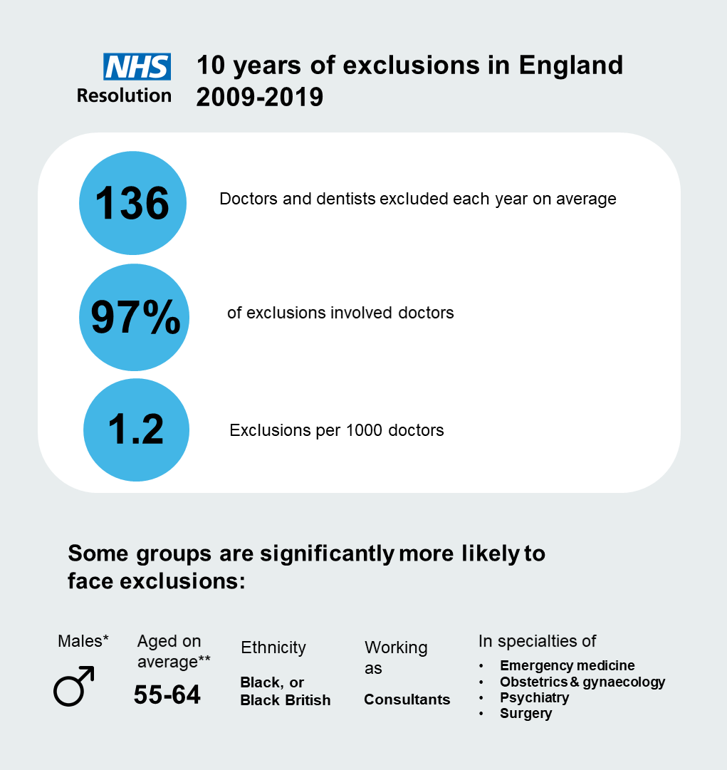 EXCLUSIONS-INFOGRAPHIC-GRAPH-DATA