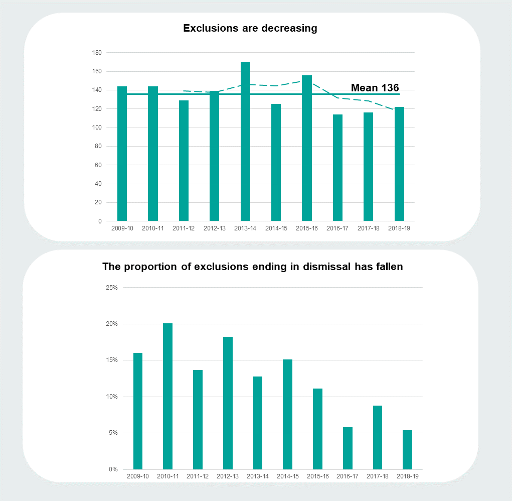 EXCLUSIONS-INFOGRAPHIC-GRAPH-DATA