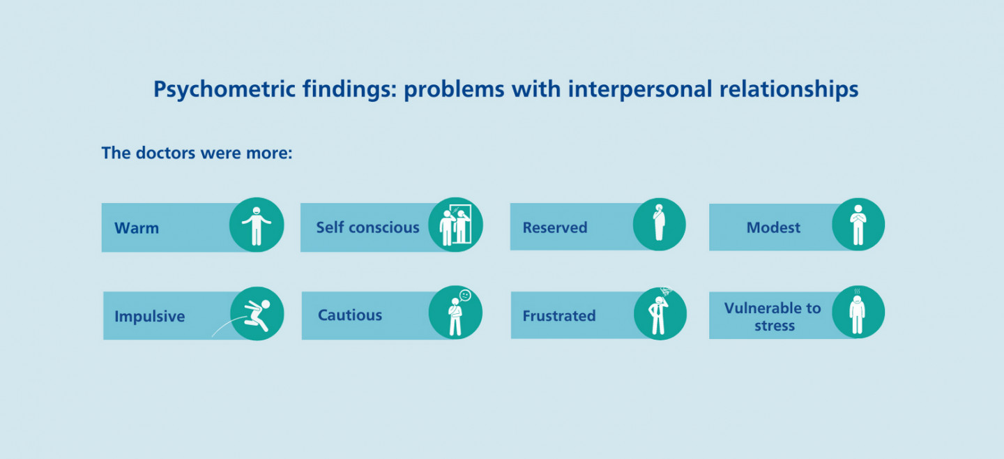 PSYCHOMETRIC FINDINGS PROBLEMS WITH INTERPERSONAL RELATIONSHIPS