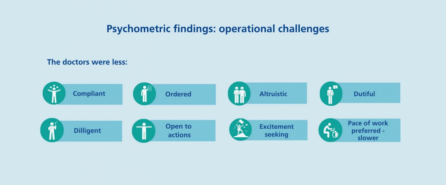 PSYCHOMETRIC FINDINGS OPERATIONAL CHALLENGES