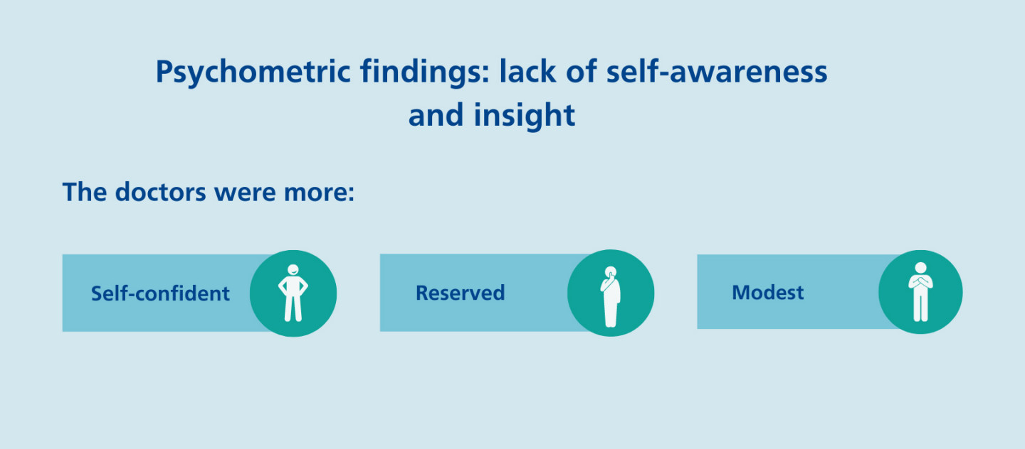 PSYCHOMETRIC FINDINGS: LACK OF SELF-AWARENESS AND INSIGHT INFOGRAPHIC