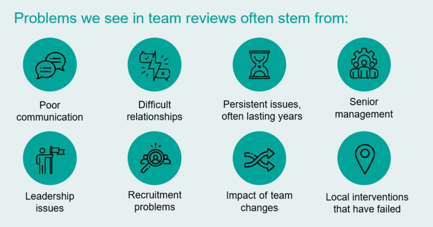 poor communication, difficult relationships, long-standing issues, senior management and leadership challenges, recruitment problems, effects of team changes, and unsuccessful local interventions