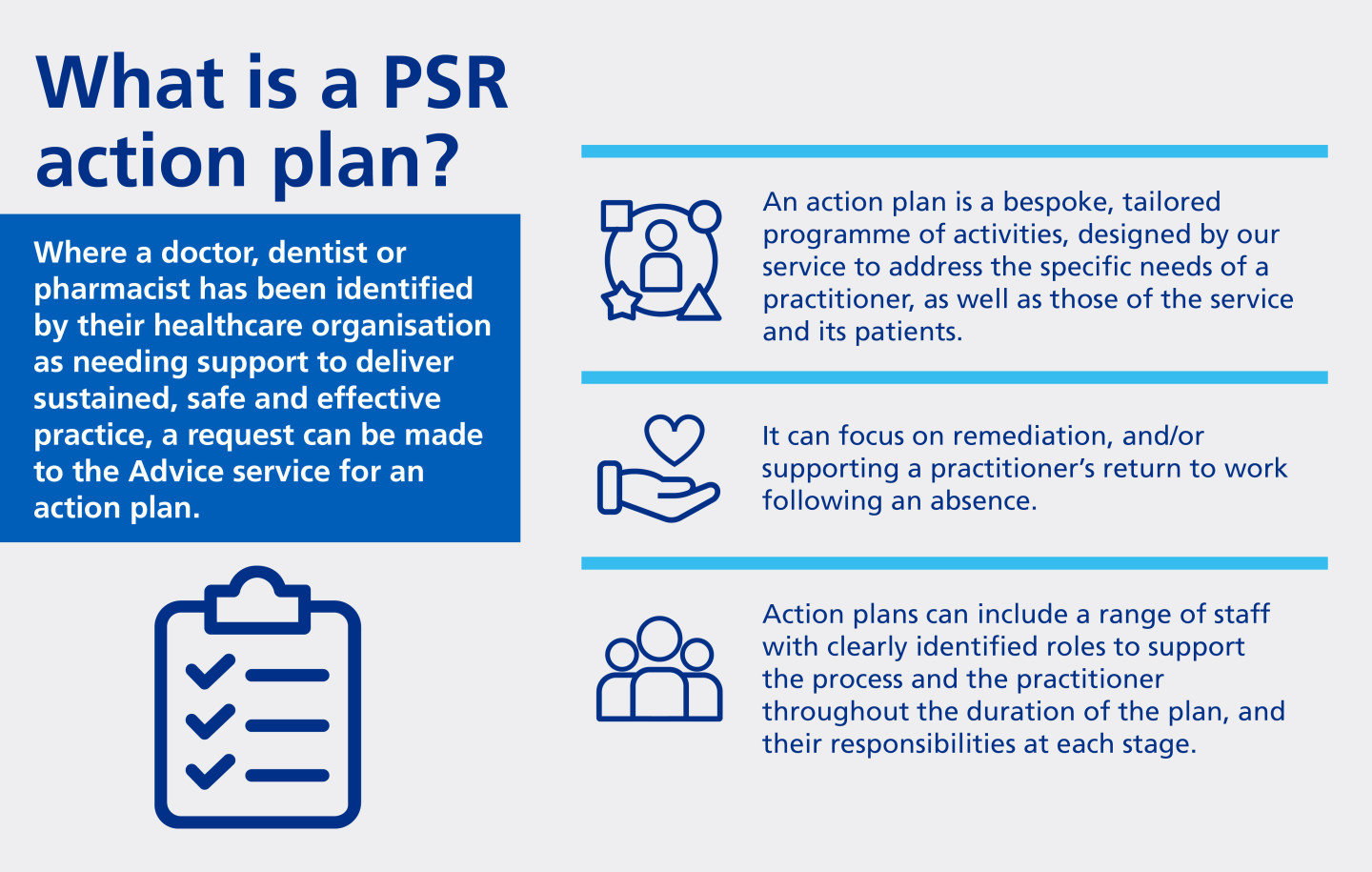 Where a doctor, dentist or pharmacist has been identified by their healthcare organisation as needing support to deliver sustained, safe and effective practice, a request can be made to the Advice service for an action plan. An action plan is a bespoke, tailored programme of activities, designed by our service to address the specific needs of a practitioner, as well as those of the service and its patients. It can focus on remediation, and/or supporting a practitioner’s return to work following an absence. Action plans can include a range of staff with clearly identified roles to support the process and the practitioner throughout the plan, and their responsibilities at each stage. 