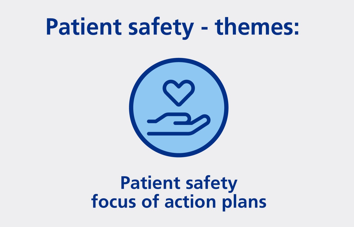 Patient safety theme: The patient safety focus of action plans.