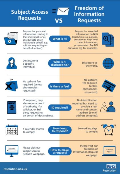 Comparison infographic of Subject access requests and Freedom of information requests